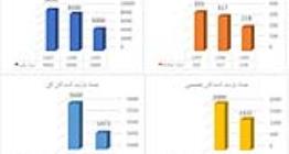 نمایشگاه گردشگری تنها ماند...